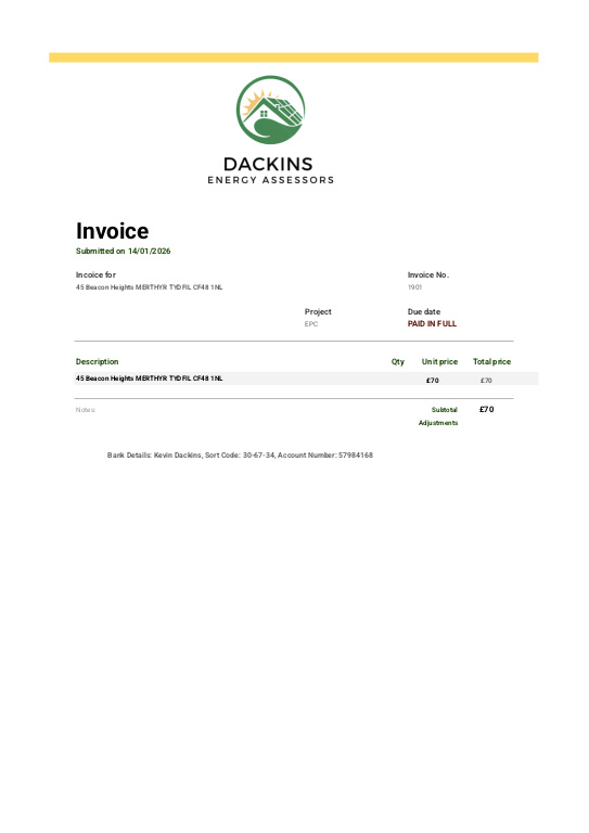 EPC Graph for Beacon Heights, Merthyr Tydfil, CF48 1NL