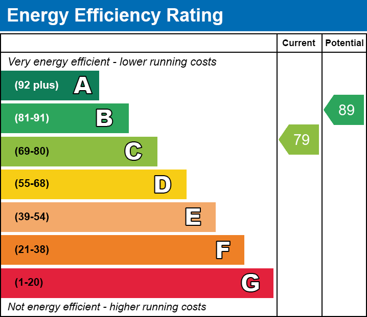 EPC Graph for Parc Cwm Pant Bach, Merthyr Tydfil, CF48 1TQ