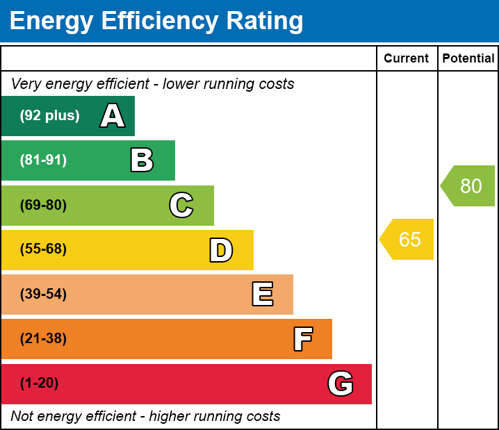 EPC Graph for Heol Y Parc, Efail Isaf, Pontypridd