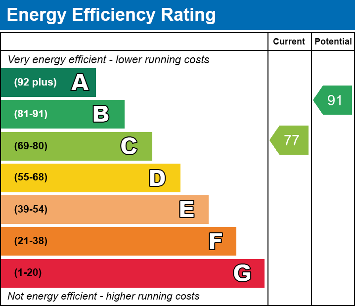 EPC Graph for Cyfarthfa Rise, Heolgerrig, Merthyr Tydfil