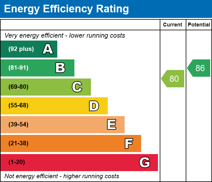 EPC Graph for Sant Ioan, Mount View, Merthyr Tydfil, CF47 0UX