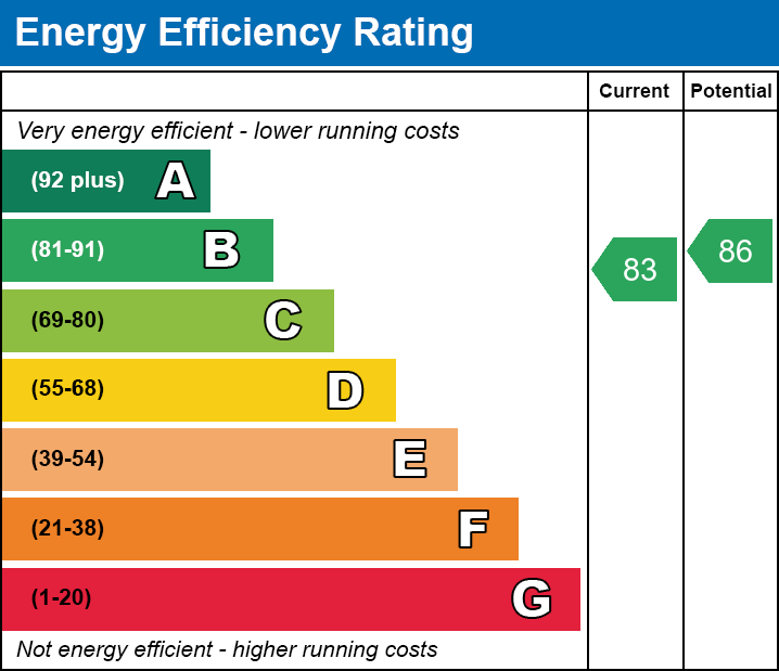 EPC Graph for Highfield Close, Tonteg, Pontypridd