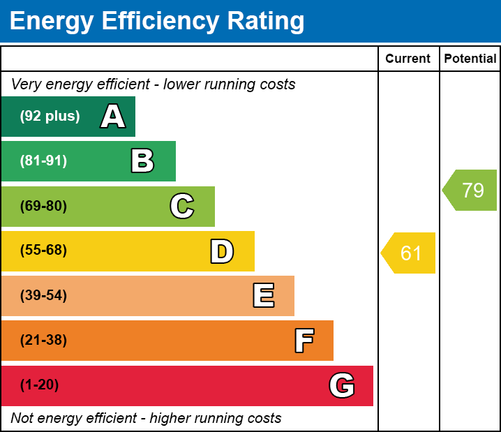 EPC Graph for Tynycoed Terrace, Penydarren, Merthyr Tydfil, South Glamorgan
