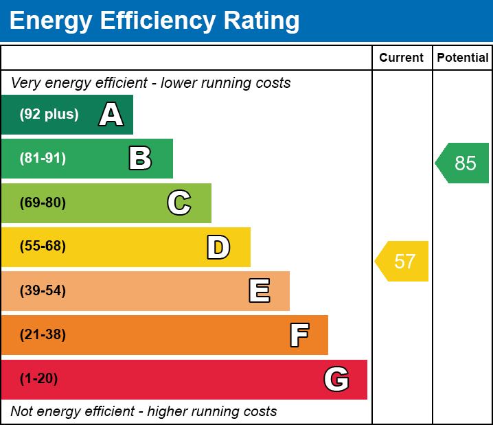 EPC Graph for Norman Terrace, Merthyr Tydfil, CF47 8SD
