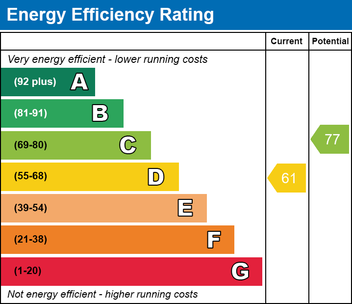 EPC Graph for Bronhaul, Talbot Green, Pontyclun