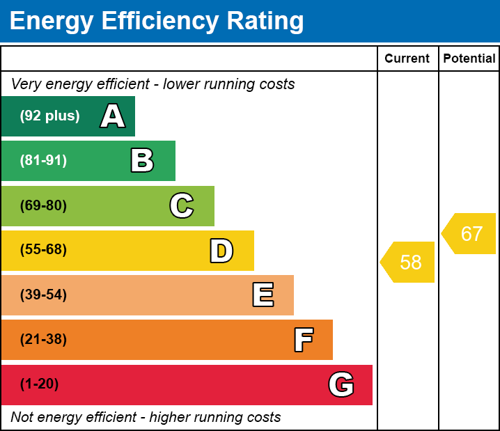 EPC Graph for Ty-Gwyn Road, Pontypridd