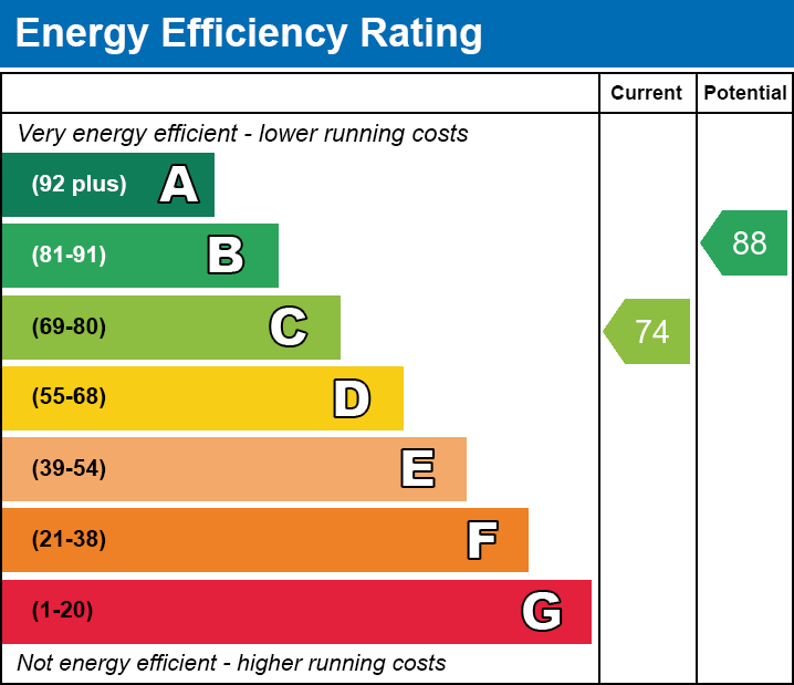 EPC Graph for Ninth Avenue, Merthyr Tydfil, CF47 9TL