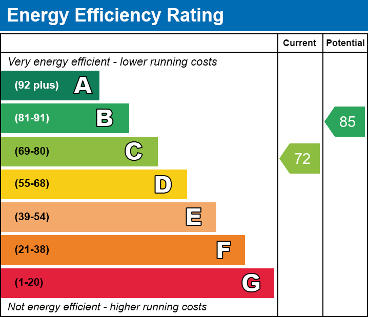 EPC Graph for Heol Celyn, Church Village, Pontypridd