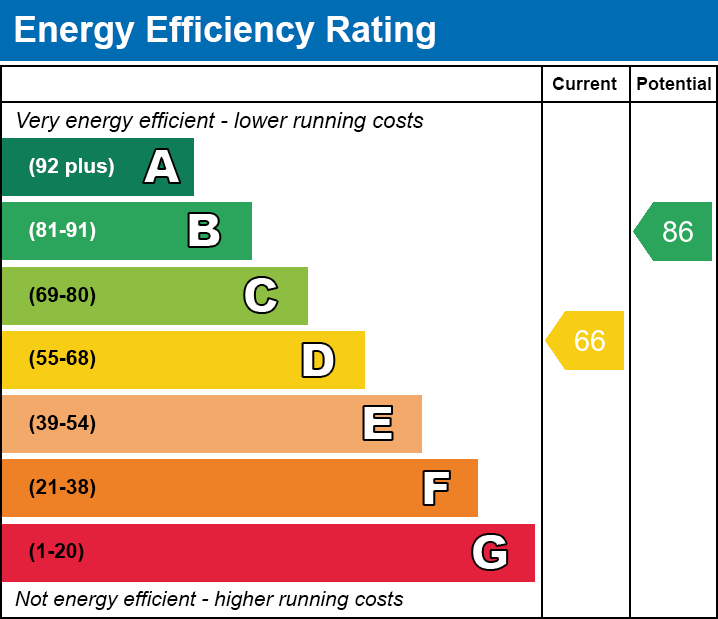 EPC Graph for Ernest Street, Merthyr Tydfil, CF47 0YP