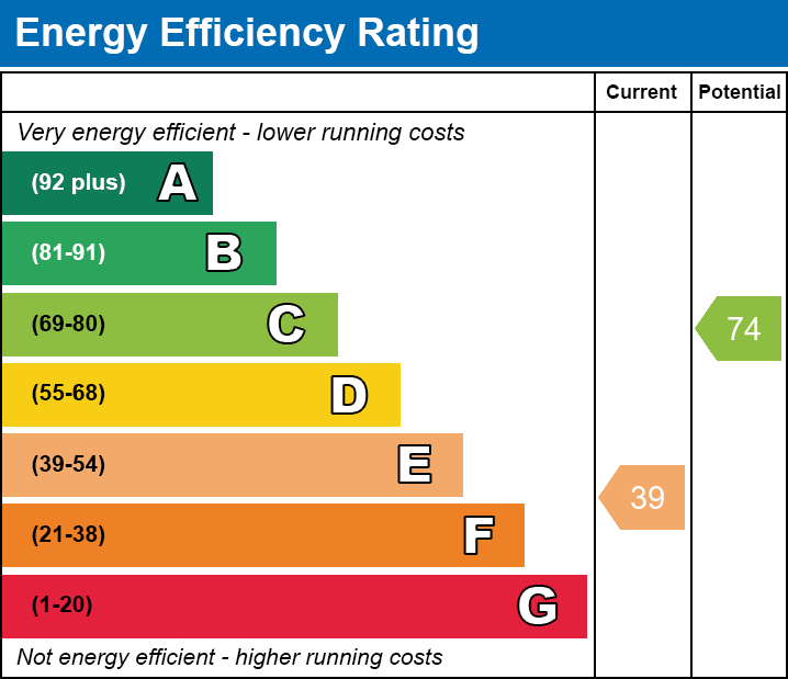 EPC Graph for The Grove, Merthyr Tydfil, CF47 8YR