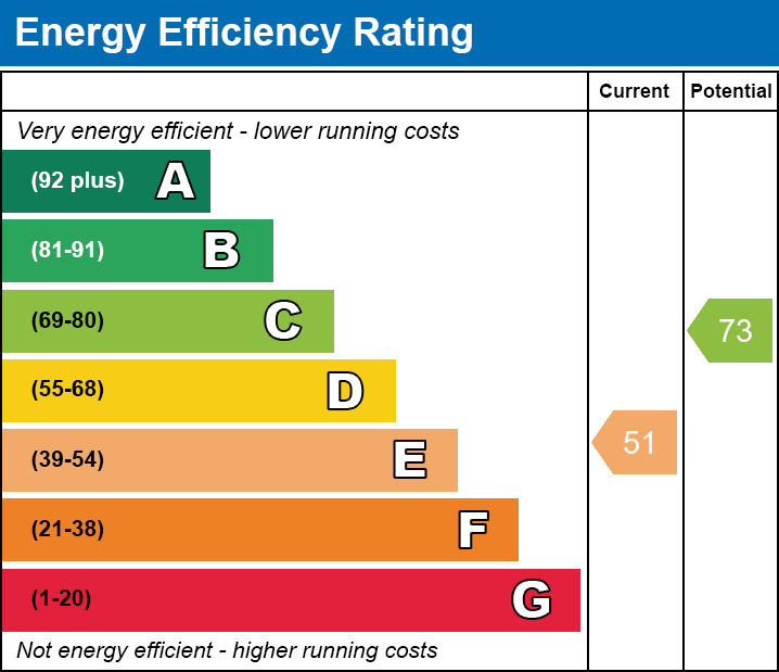 EPC Graph for Chapel Street, Abercanaid, Merthyr Tydfil, CF48 1NJ