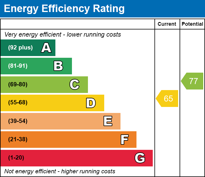 EPC Graph for Mansfield Terrace, Merthyr Tydfil, CF47 0LB