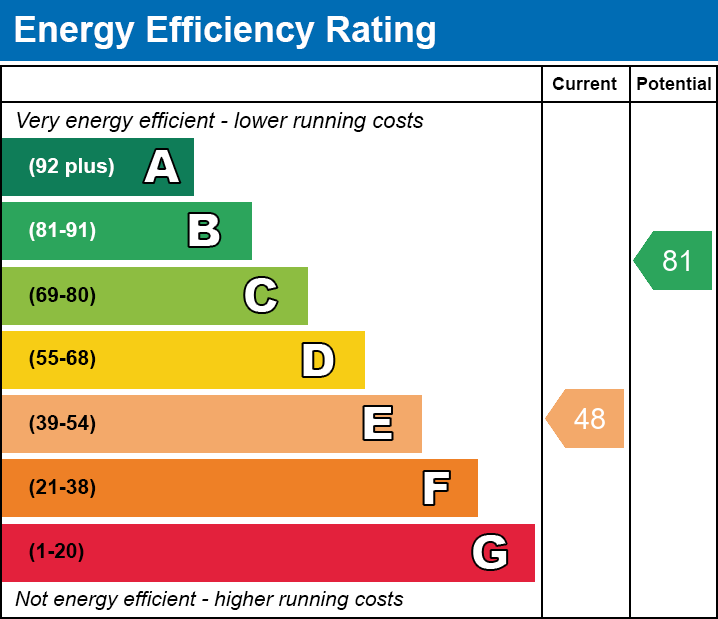 EPC Graph for Brynonen House, Bryniau Cottages, Pant, Merthyr Tydfil