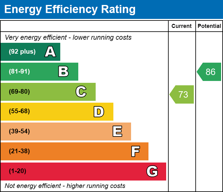EPC Graph for Mountain Rise, Heolgerrig, Merthyr Tydfil, CF48 1BB