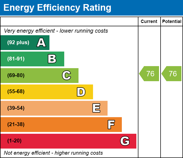 EPC Graph for Flat 8, Attlee House, Caedraw Road, Merthyr Tydfil, CF47 8HE