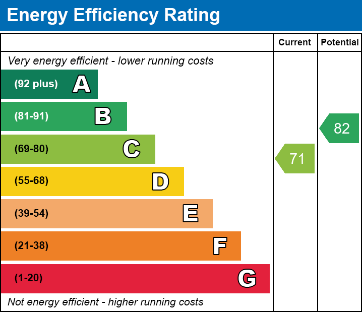 EPC Graph for Edmondstown Road, Tonypandy