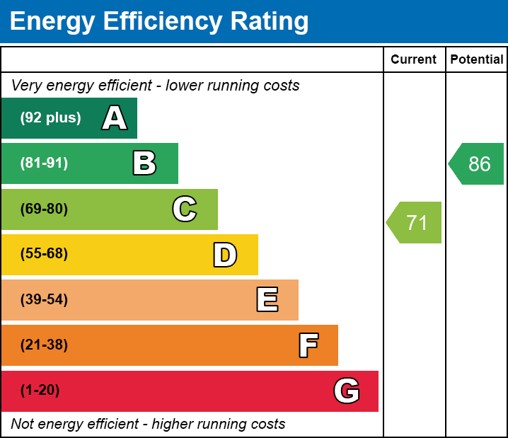 EPC Graph for Meadow Close, Merthyr Tydfil, CF48 1AU